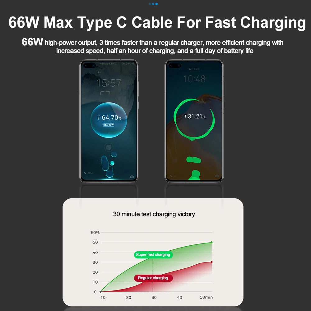 4 IN 1 Car Phone Charger 120W Type C 66W+2.4A Charging Cable with Retractable Cords with Volt Display For IPhone Huawei Samsung